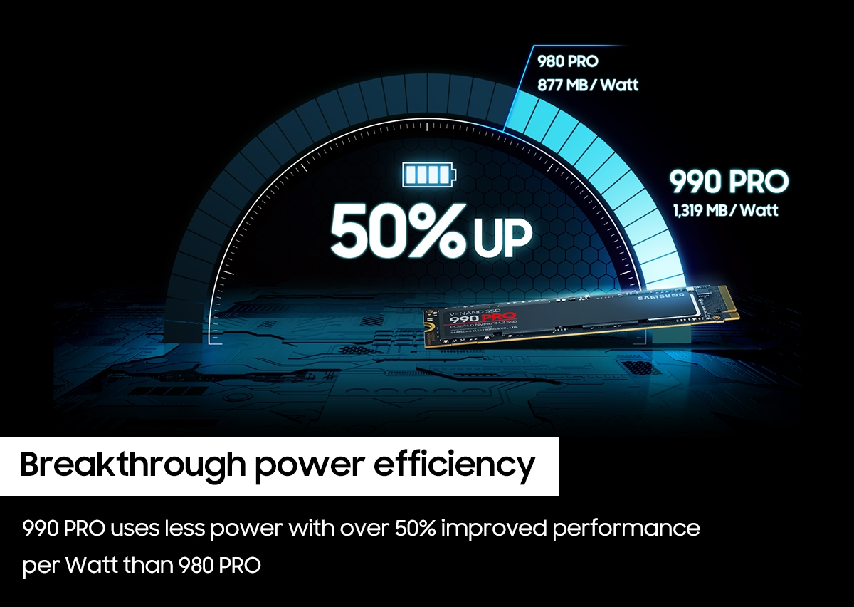 SamsungUS/home/computing/memory-storage/solid-state-drives/09-21-2023/990PRO_PowerEfficiency_1200x800_V1.jpg