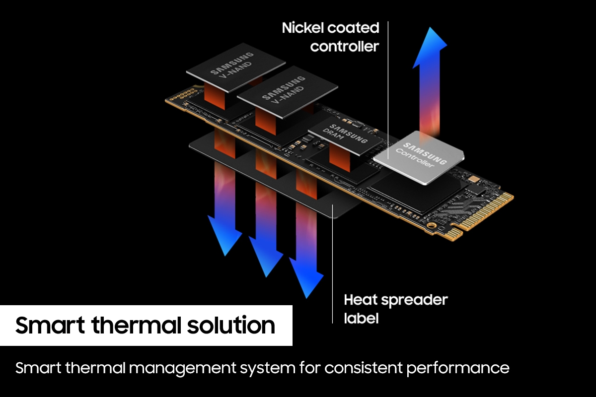 SamsungUS/home/computing/memory-storage/solid-state-drives/09-21-2023/990PRO_ThermalSolution_1200x800_V1.jpg