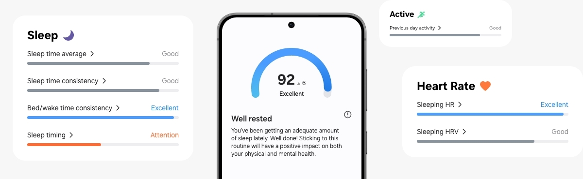 Samsung Galaxy smartphone can be seen with the Energy Score feature onscreen. GUI of Sleep, Active, Heart Rate sections of the Energy Score feature can also be seen.